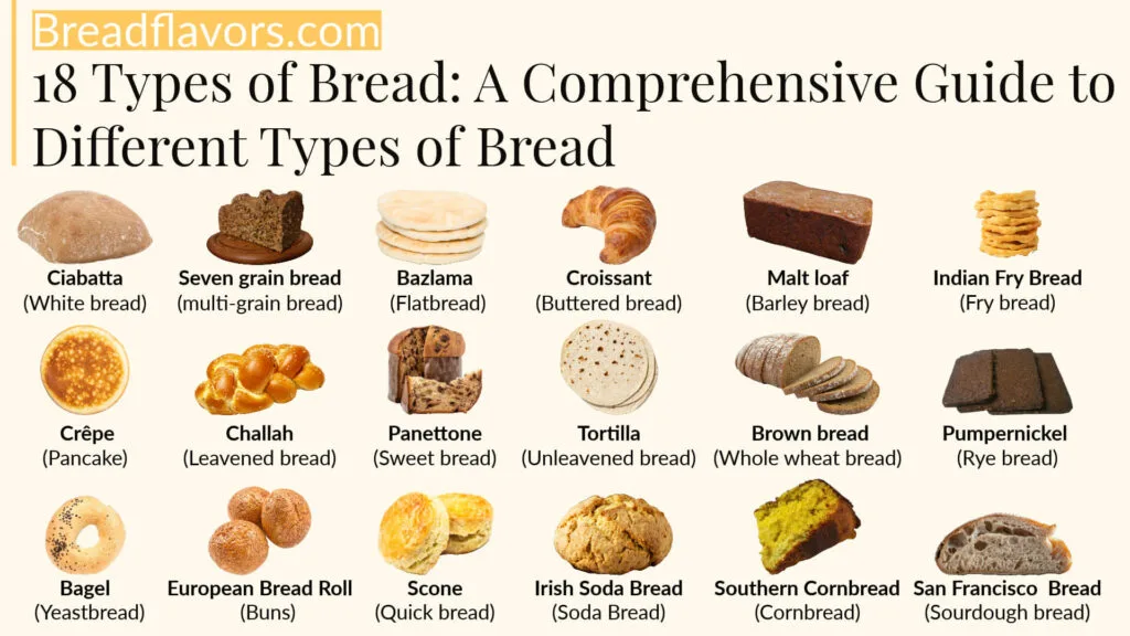 18 different bread types with a variety of each