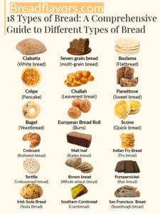 18 different types of bread with a variety of each