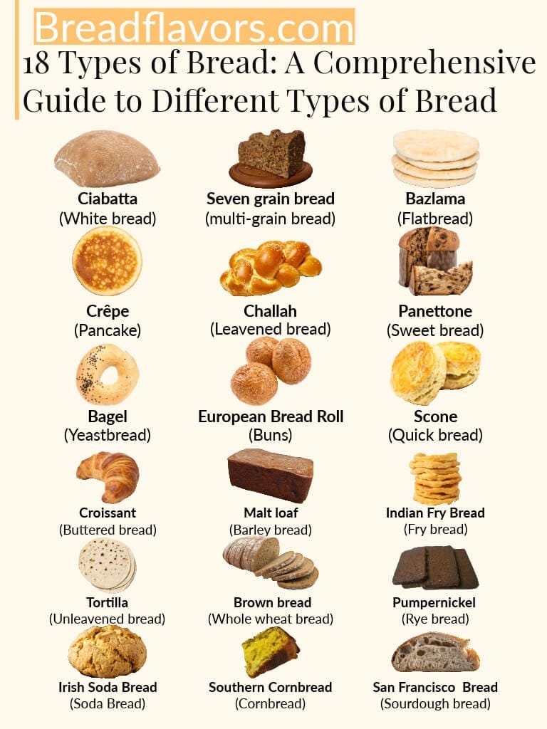 All Types Of Bread A Comprehensive Guide To The 20 Different ...